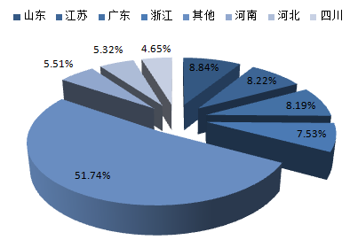 2017-2022年中國汽車4S店市場專項調(diào)研及投資前景預測