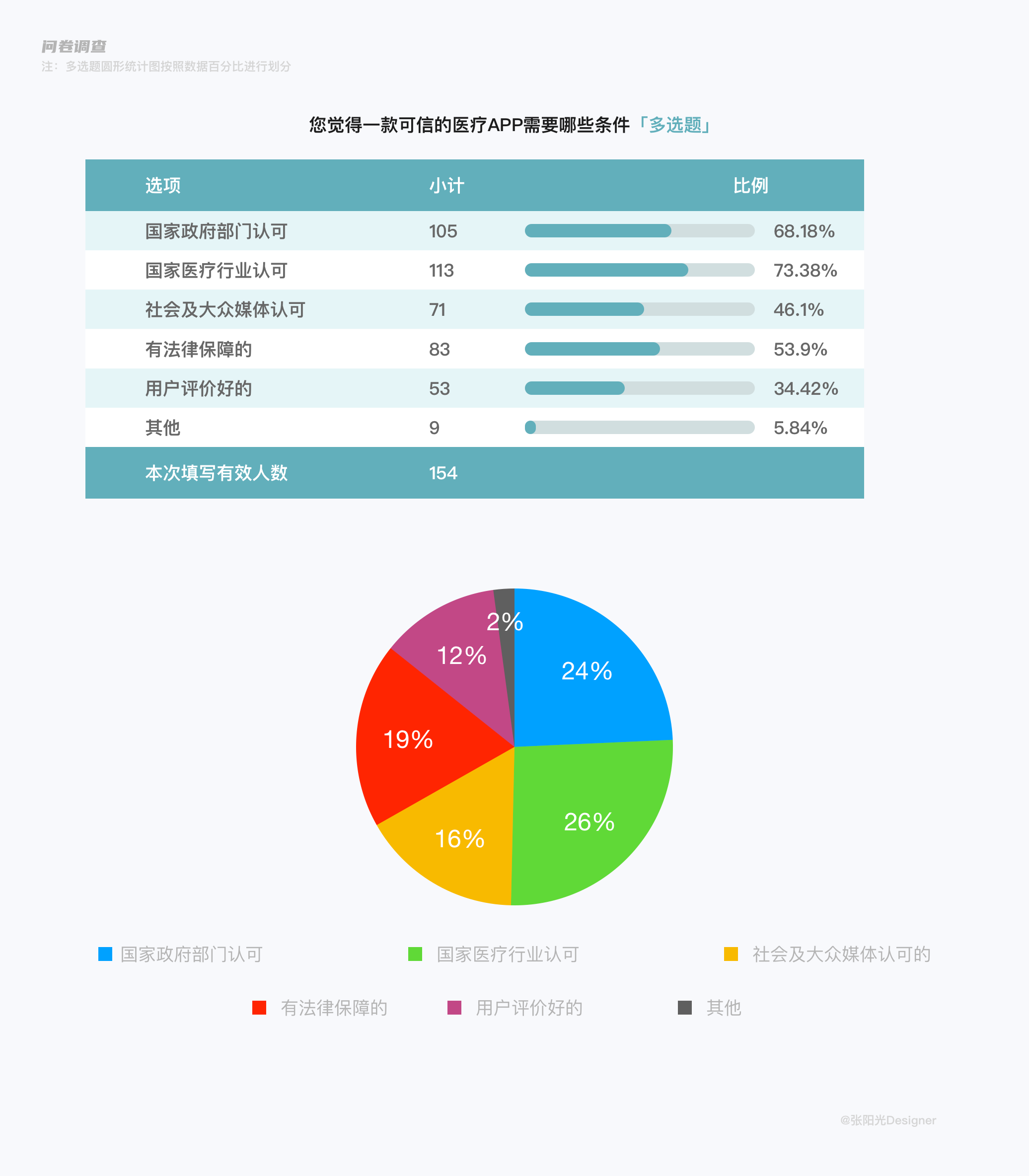 房地產(chǎn)市場調(diào)研 關鍵要素與實用指南