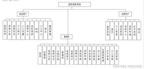 SSM寵物領養系統 免費領源碼與論文，一站式畢業設計解決方案