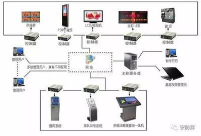 實(shí)戰(zhàn)弱電系統(tǒng)施工注意事項(xiàng)與要點(diǎn) 聚焦計(jì)算機(jī)系統(tǒng)服務(wù)