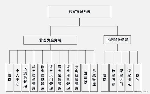 基于微信小程序的教室管理系統(tǒng)設計與實現(xiàn)——以SpringBoot架構為核心