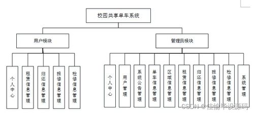 校園共享單車系統(tǒng)設計與實現(xiàn)——基于JSP與SSM框架的計算機系統(tǒng)服務應用