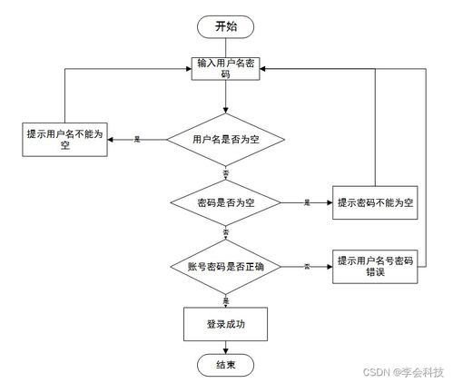 基于SSM框架的醫(yī)院掛號系統(tǒng)設計與實現(xiàn)——計算機系統(tǒng)服務畢業(yè)設計項目