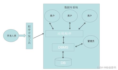 基于MySQL的門禁車輛管理系統(tǒng) 數(shù)據(jù)庫基礎(chǔ)理論與應(yīng)用實(shí)踐