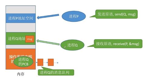操作系統(tǒng)視角下的進(jìn)程管理與門禁車輛管理系統(tǒng)實(shí)現(xiàn)