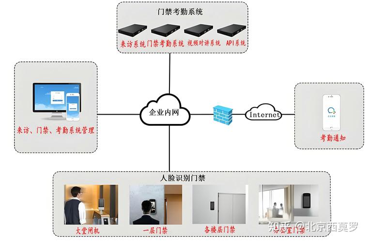 智能門禁考勤及車輛管理系統(tǒng)高效配置指南