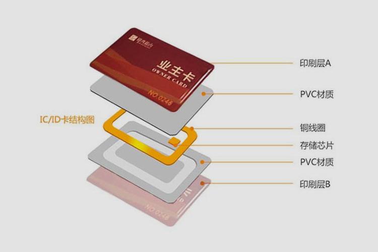 門禁卡、滴膠電梯卡與定制物業(yè)卡在車輛管理系統(tǒng)中的綜合應(yīng)用